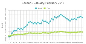 SOC2NBA01-022016