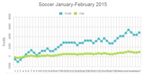 SOCNBA01-022016