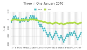 JAN2016-3in1